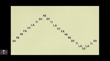 Daily Practice 1: Scales and Triads   YouTube 1