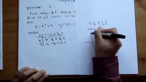 parametric differentiation.maths made easy