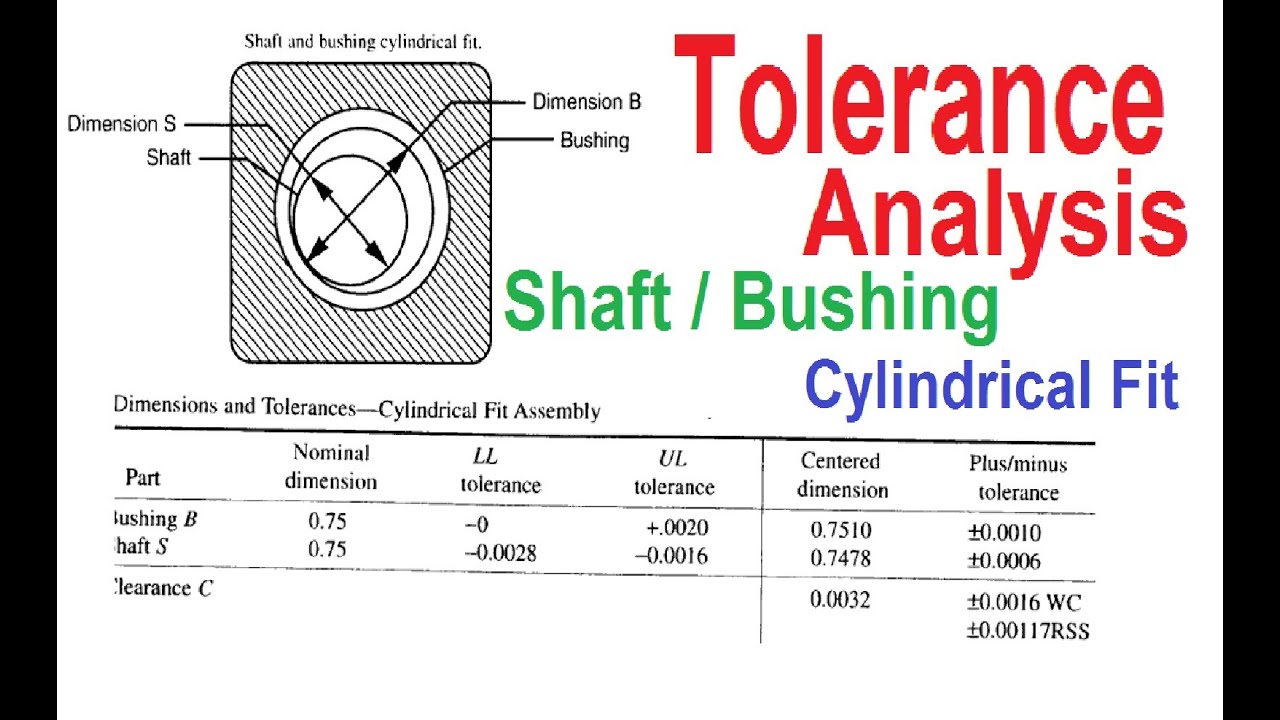 Press Fit Bushing Tolerance Chart