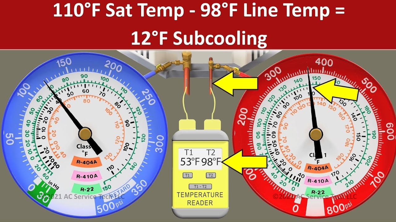 Practice Checking the Charge of an R-410A Air Conditioner with