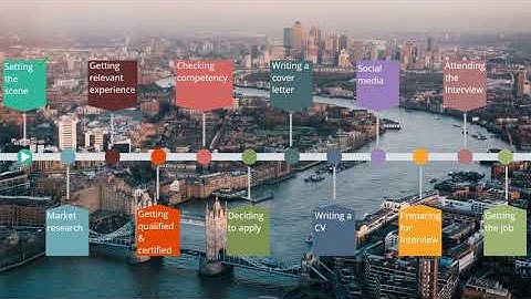 How to Become a Project Manager – Project Management Career Paths