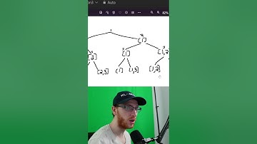 Backtracking Algorithm for Competitive Programming
