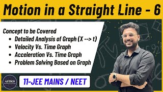 Motion in a Straight Line 1.6 || Analysis of Position (x) →Time (t) Graph (2) || JEE MAINS || NEET