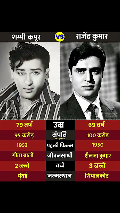 Shammi Kapoor & Rajendra Kumar: Evergreen Stars of the Golden Era 🎥🌟