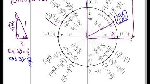 13.3A Unit Circle, Degrees