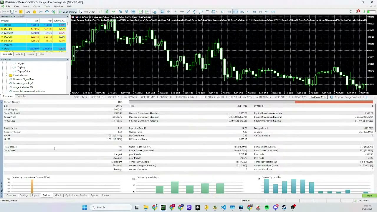 Copy of PropFirm Challenge: Live EA Coding & Debugging (MT5 Range Breakout V6)
