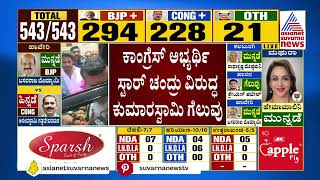 Lok Sabha Result 2024: ಕಾಂಗ್ರೆಸ್ ಅಭ್ಯರ್ಥಿ ಸ್ಟಾರ್ ಚಂದ್ರು ವಿರುದ್ಧ ಕುಮಾರಸ್ವಾಮಿ ಗೆಲುವು | Suvarna News