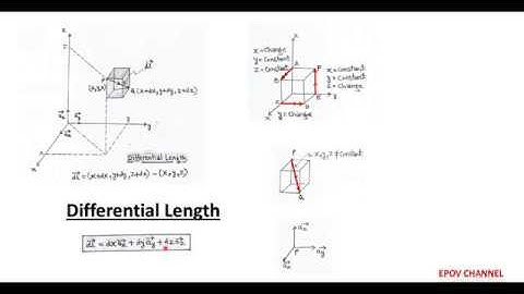 Lecture 2: Cartesian Coordinate System
