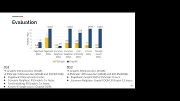 Industry 1: High Performance and Scalable Data Platforms