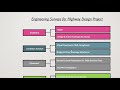 Engineering Surveys for Highway Design Project II Civil Engineering II Highway Engineers II