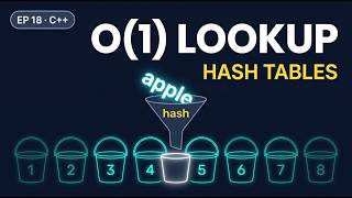 Hash Tables Explained With C++ Code & Animations | Hashing, Collisions & Two Sum (LeetCode 1)