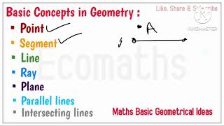 Basic concepts of geometry // Mathematics // concepts #math @ecomaths by Ecomaths 147 views 4 months ago 54 seconds