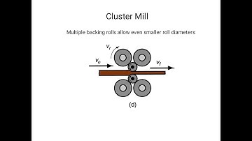 Theory of Rolling/Part-2/Rolling Mill arrangements/Metal forming/ME-302/MP-308/K.M.Saini/GPC Jaipur