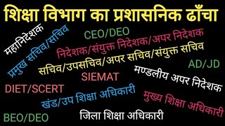 शिक्षा विभाग का प्रशासनिक ढाँचा Administrative structure of  Education department details in Hindi screenshot 4