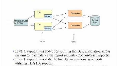 Introduction to Tivoli Common Reporting 2.1