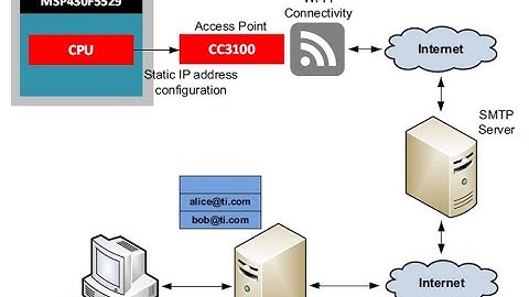 Basics of Serial Communications