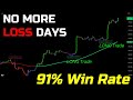 The most accurate buy sell signals indicator in tradingview  100 profitable in intraday trading