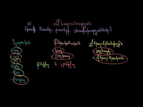 Video: Շարահյուսական վերլուծություն և «Աքիլեսյան գարշապարը» ֆրազոլոգիայի իմաստը