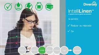 Diversey Care Soluciones De Lavandería Soluclean