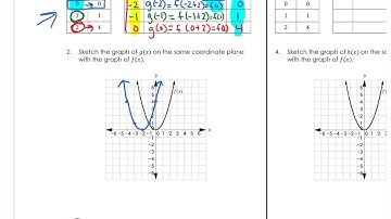 Transformations of Independent Variable - Page 166