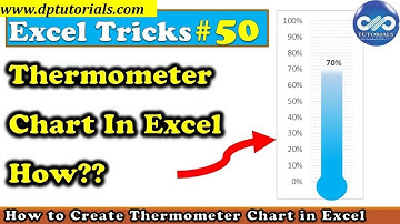 Excel Trick#50 - How To Create Thermometer Chart In Excel || Excel Tips || dptutorials