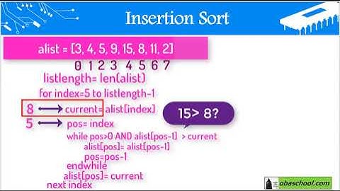 Computational Thinking, Algorithms and Programming - 1.13 Sorting Algorithms - Bubble sort 4