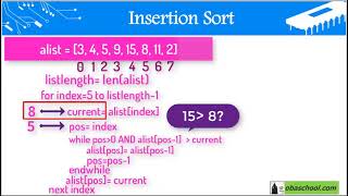 Computational Thinking, Algorithms and Programming - 1.13 Sorting Algorithms - Bubble sort 4