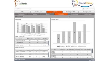 Smart Dentist Dashboard by DDSgeeks