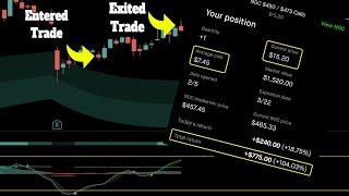 I made $775 with Basic Swing Trading Strategy – Here’s How