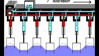 Điện sóng biển công nghệ Multi Floating