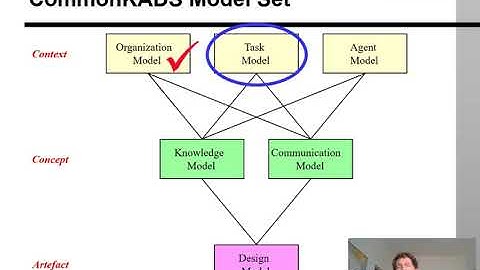 02 3 context models: task model & agent model