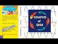 Simple Harmonic Motion : GRAPHS | Physics | SS ACADEMY #SSAcademyRizwana #Physics#RizwanaSarwar