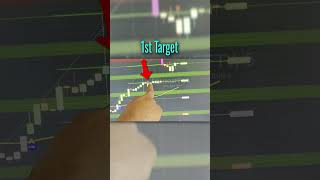 👺 RAVAN SCREENER 2.0 | Most Powerful Buy / Sell Indicator on TradingView | Most accurate