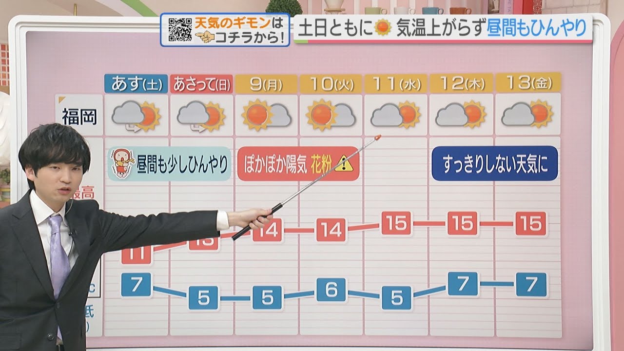 東気象予報士のお天気情報　めんたいワイド　3月6日