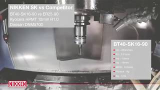 NIKKEN SK vs. Competitor ER Collet Chuck