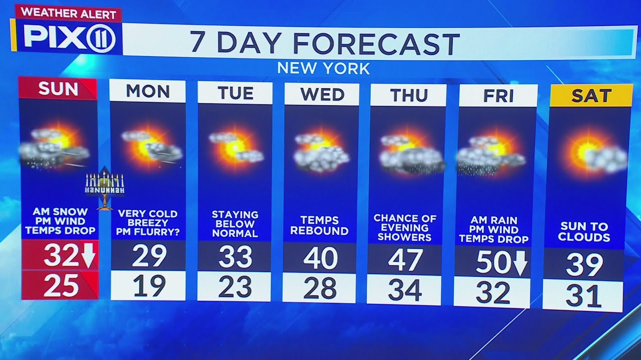 Winter storm warning; how much snow will NYC get