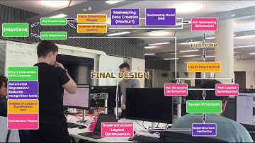 Automated Design and Optimisation of Superyachts - Naval Architecture