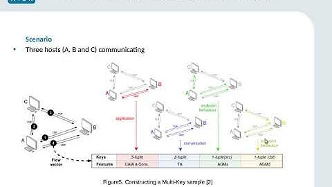 Cross-Layer Profiling of Encrypted Network Data for Anomaly Detection - DSAA 2020