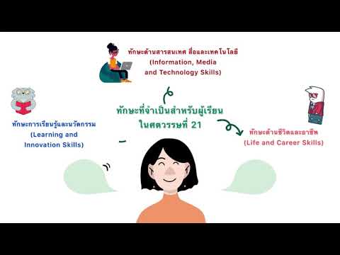 การออกแบบนวัตกรรมการจัดการเรียนรู้ เพื่อพัฒนาทักษะในศตวรรษที่ 21