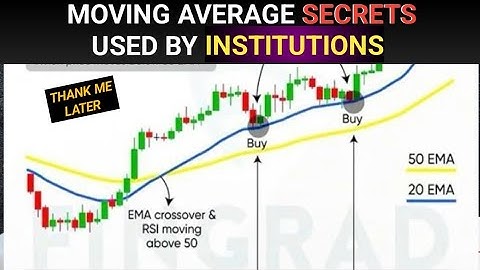 Moving Average SECRETS Used By Institutions - Simple And Proven For Beginners Forex Trader 