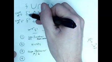 Calculus: Functions Defined By Integral