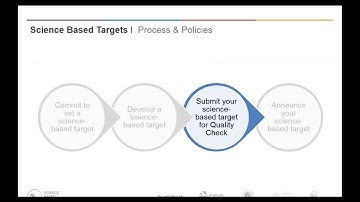 Science Based Targets Call to Action Webinar June 2016