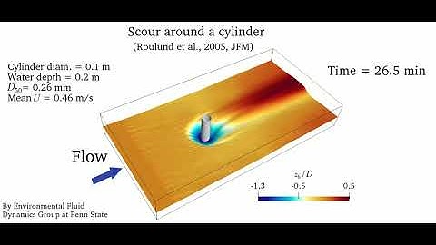Scour simulation around a cylinder with diffusion-based sand slide model