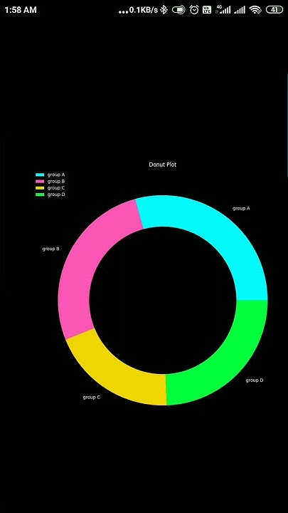 Plot Donut Graph using Matplotlib Module Python #python #matplotlib ...