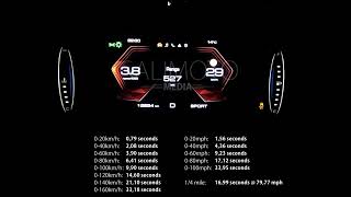 Acceleration & Brake Test: 2025 GWM P-Series P300 2.4 TD 4x4 Auto