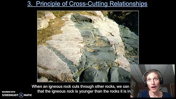 Relative Age Dating Techniques