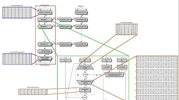 Symmetric Key Encryption and Brute Force Attacks (ITS335, L03, Y15)