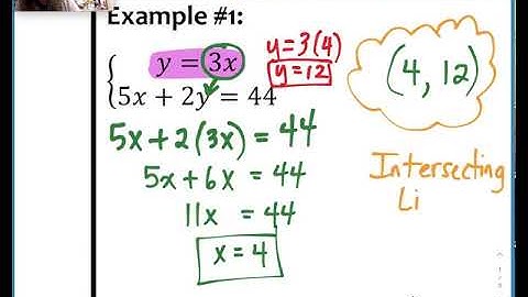 3.2 Video Lesson - Solving Systems by Substitution