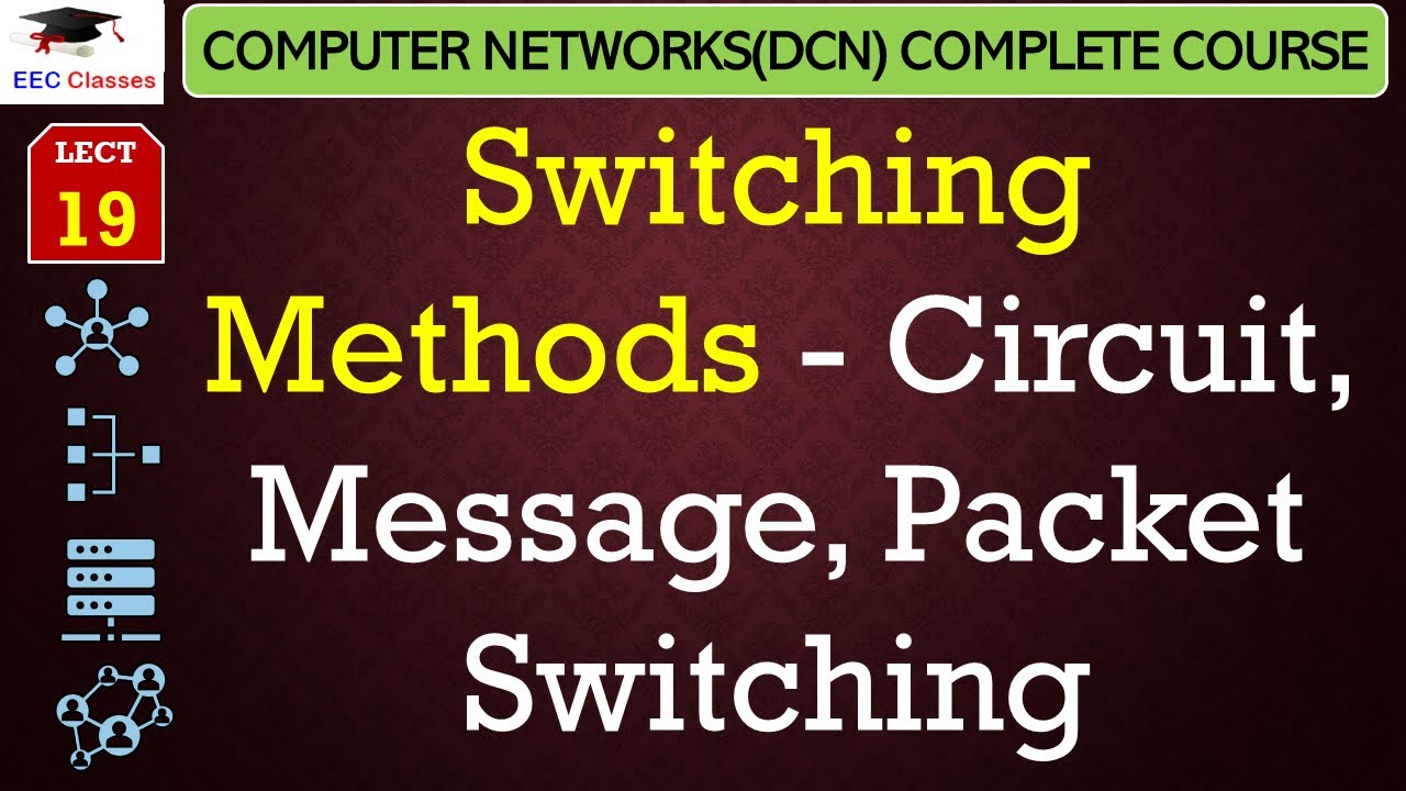 L19: Switching Methods - Circuit, Message, Packet Switching in Computer ...