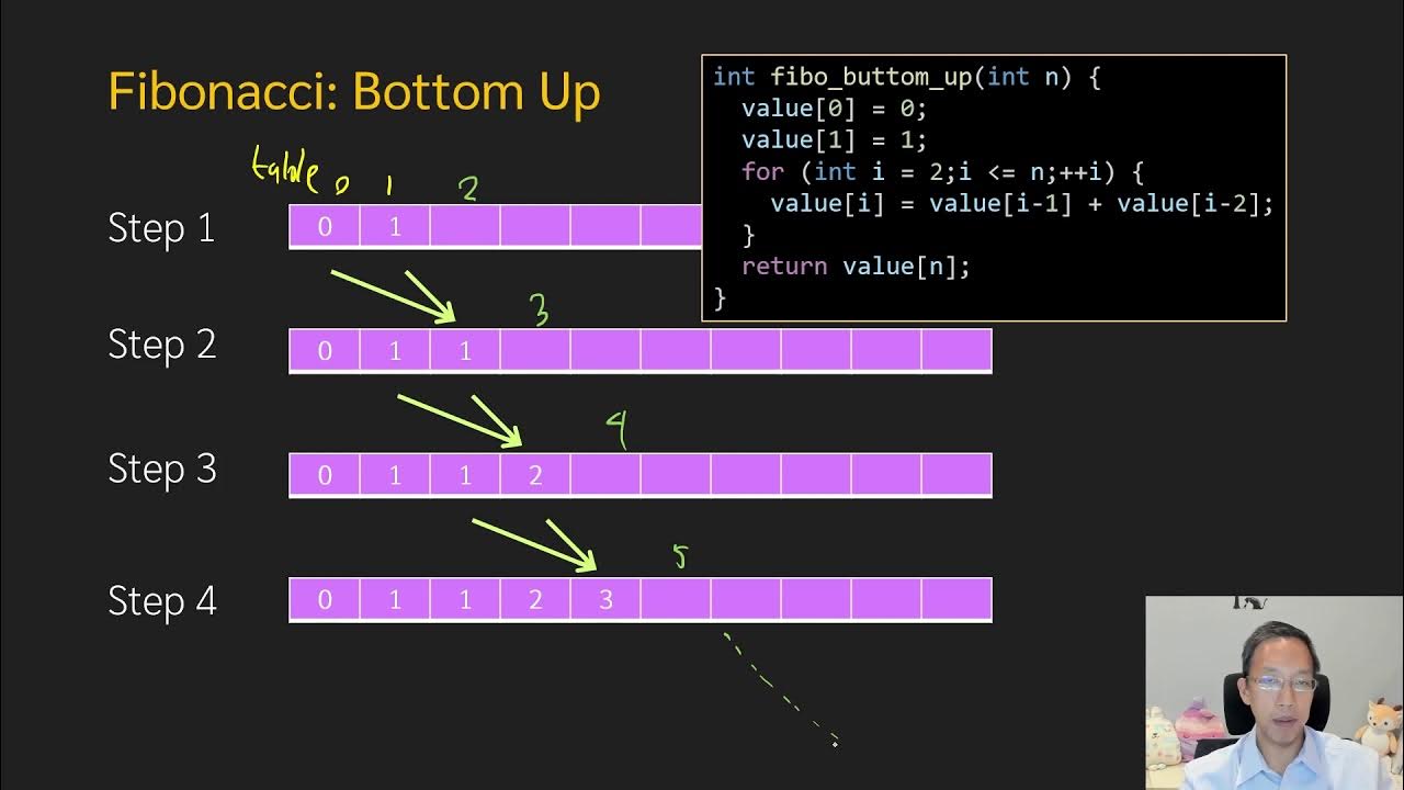 Algorithm Design 5-2: Fibonacci Number (Bottom-up) - YouTube